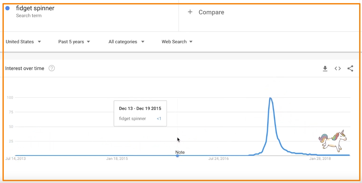Как использовать Google Trends для поиска горячих идей для тем